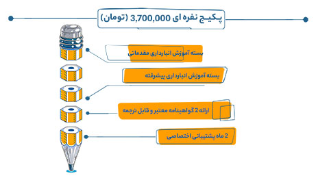 انبارداری